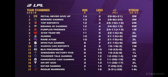 中国电竞产业商业生态亟需多元化发展